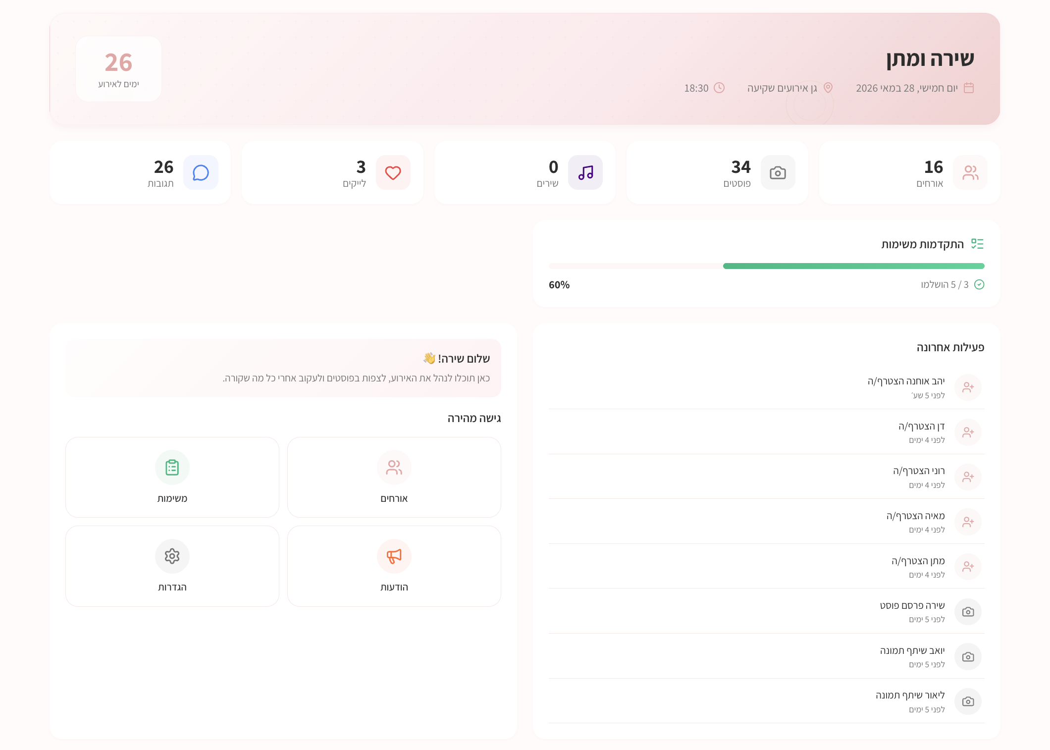 WedFeed admin panel dashboard